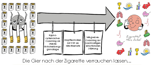 Rauchentwöhnung